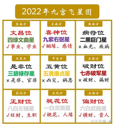 文昌位2024|【文昌位2024】文昌位2024：躍動龍年，點亮學業、。